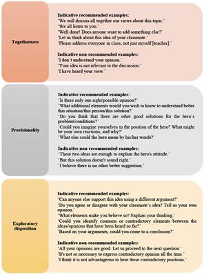 Conceptualising teacher dialogic artistry: a nexus of pedagogical dispositions and language qualities
